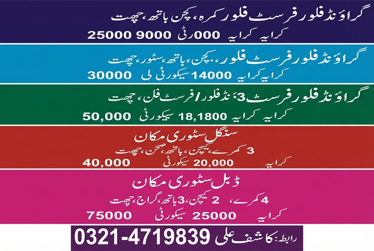 Houses and Portions for Rent